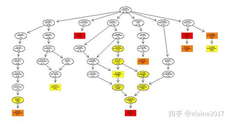 bitr_kegg|plotgograph.